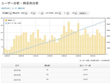 FUA ユーザー分析追加モジュールプラグイン